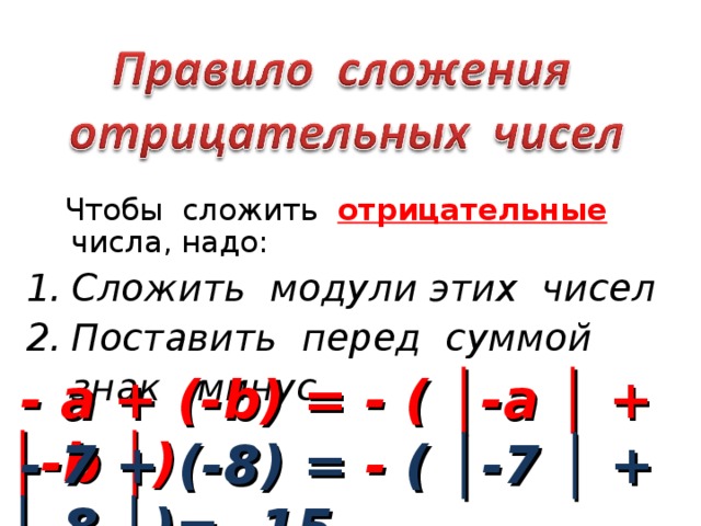 Сложение и вычитание отрицательных чисел. Сложение отрицательных чисел. Правила сложения отрицательных чисел. Сумма отрицательных чисел правило. Сложить отрицательные числа.