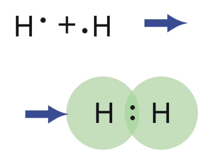 Hcl неполярная связь. Схема ковалентной неполярной связи. Схема образования ковалентной неполярной связи. Схема образования ковалентной связи h2. Ковалентная неполярная связь h2.