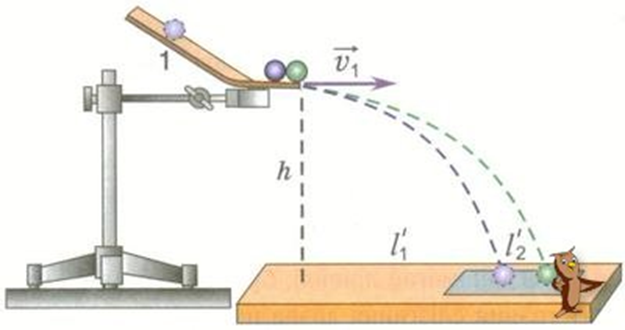 Шарик движущийся горизонтально. Лабораторная работа по физике изучение закона сохранения импульса. Лабораторная по физике изучение закона сохранения импульса таблица. Лабораторная работа закон сохранения импульса. Лабораторная работа изучение закона сохранения импульса.