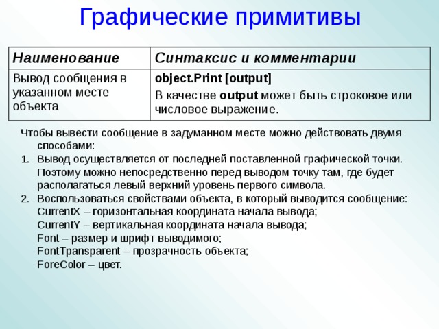 Графические примитивы. Методы вывода графических примитивов. Практическая работа графические Примитивы. Перечислите Примитивы качества ПС.. Критерии и Примитивы качества по.