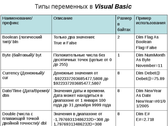 Сколько форм может содержать проект visual basic