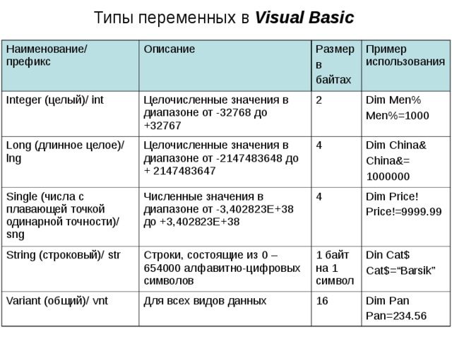 Сколько форм может содержать проект visual basic