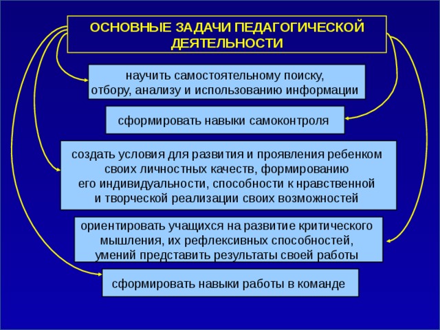 Задачи педагогического развития