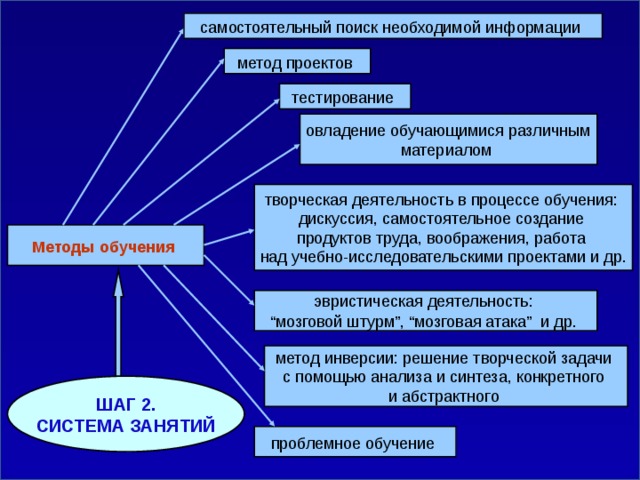 Дизайн в процессе проектирования продукта труда презентация 8 класс технология