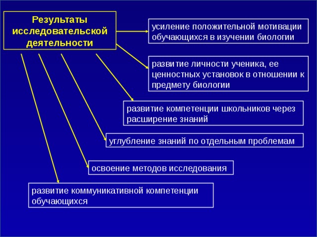 Усиление деятельности. К опосредованным результатам научно-исследовательской деятельности.