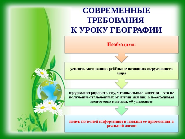 Разработка проекта урока. Современный урок географии. Требования к современному уроку географии. Требования ФГОС по географии. Критерии современного урока географии.