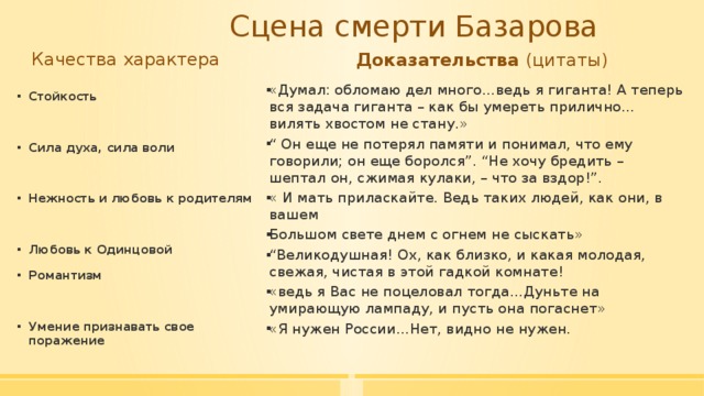 Цитаты базарова