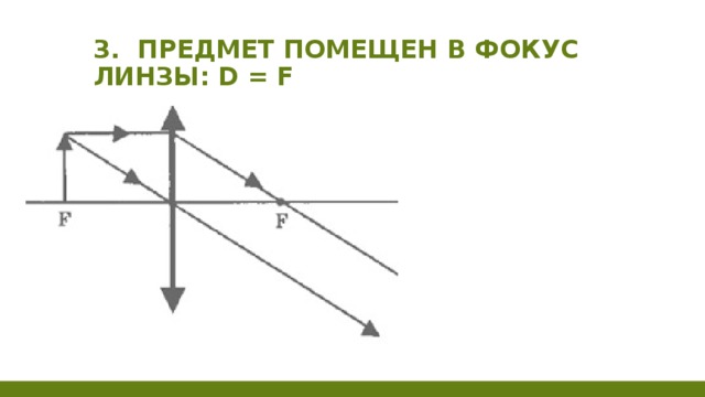 Изображение предмета помещенного перед. Предмет помещен в фокус линзы. Предмет помещен в фокус линзы d f. Предмет в d f фокусе линзы. Предмет помещен в фокус линзы собирающее.