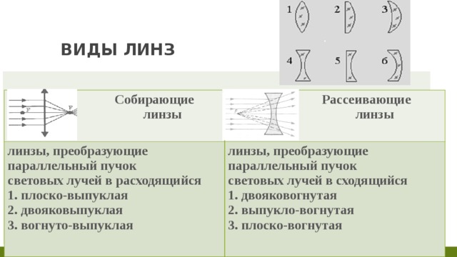 Построение изображения в двояковогнутой линзе