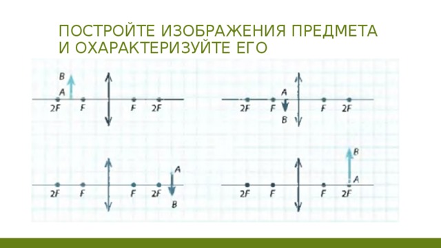 Построение изображения в линзе 8 класс конспект урока