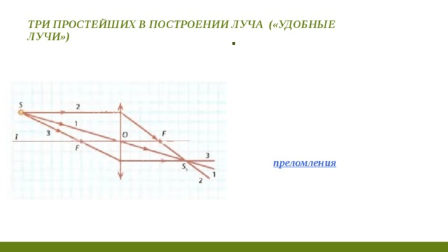 Лучи для построения изображения в линзе