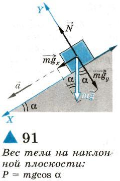Сила тяжести на наклонной плоскости. Вес тела и сила тяжести на наклонной плоскости. Вес тела на наклонной плоскости. Вес на наклонной плоскости. Вес тела на наклонной поверхности.