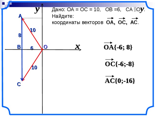 Координаты вектора ас. Координаты вектора ОА. Сумма векторов ОА+ов+ОС. Найдите координаты вектора ОА ОС ов. Найти координаты векторов OA ob OC.