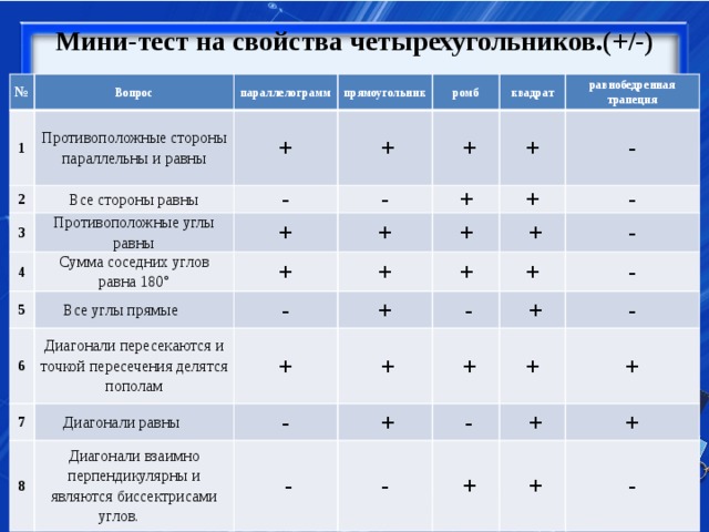 Противолежащие стороны параллельны и равны. Противолежащие стороны параллельны и равны таблица. Противолежащие стороны параллельны. Противолежащие стороны параллельны и раны. Противолежащие стороны параллельны и равны у кого таблица.