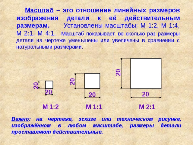 20 20 20  Масштаб – это отношение линейных размеров изображения детали к её действительным размерам. Установлены масштабы: М 1:2, М 1:4, М 2:1, М 4:1. Масштаб показывает, во сколько раз размеры детали на чертеже уменьшены или увеличены в сравнении с натуральными размерами. 20 20 20 М 1:1 М 1:2 М 2:1 Важно : на чертеже, эскизе или техническом рисунке, изображённом в любом масштабе, размеры детали проставляют действительные. 