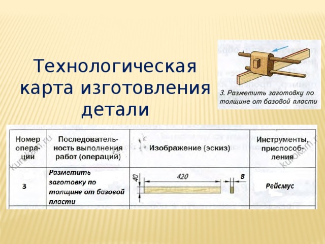 Составляющая технологической карты