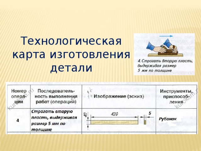 Технологическая карта класс. Технологическая карта изготовления детали 5 класс таблица 1. Технологический процесс изготовления деталей из древесины 5 класс. Технологическая карта изготовления деталей из древесины презентация. Технологическая карта изготовления детали планка 5 класс технология.