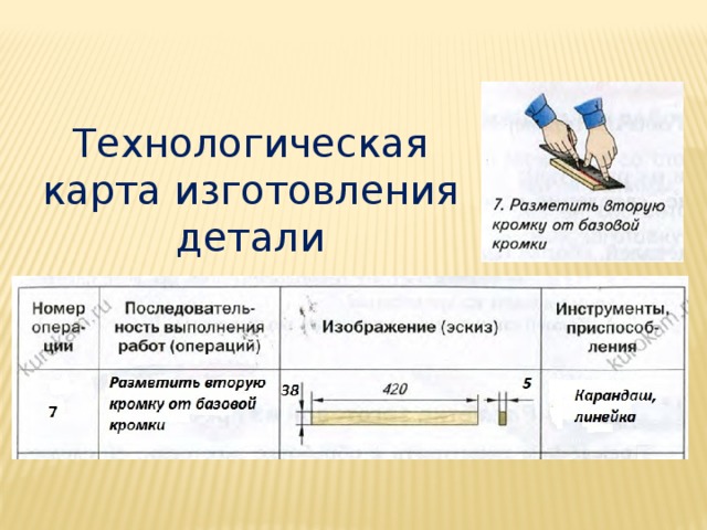 Из чего состоит технологическая карта