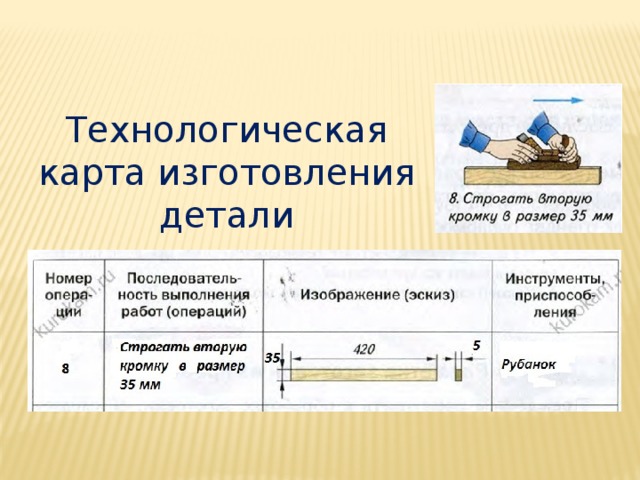 Технологическая карта изготовления детали представляет собой