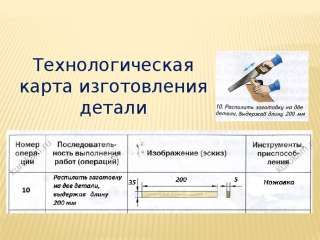 Практическая работа технологическая карта