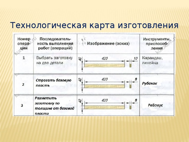 Тех карта разделочная доска