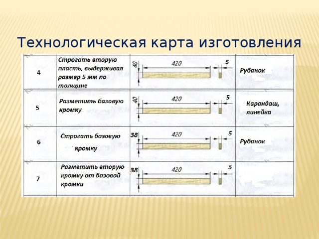 Работа с таблицами 4 класс технология презентация