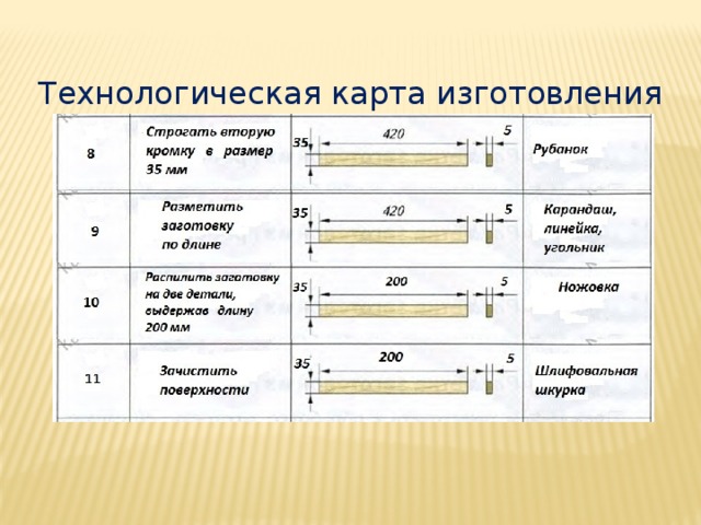 Проект по технологии 6 класс указка