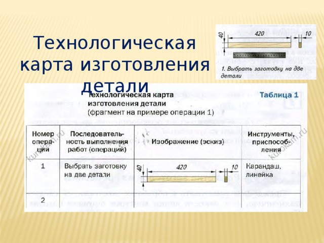 Технологическая карта настенной полки