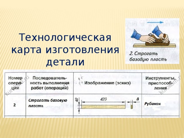 Технологическая карта изготовления детали 