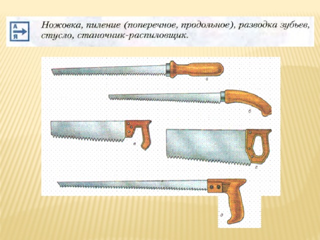 Пиление древесины 5 класс. Пиление древесины 5 класс технология. Инструменты для пиления 5 класс технология. Инструмент для пиления заготовок из древесины. Инструменты для пиления древесины 5 класс.