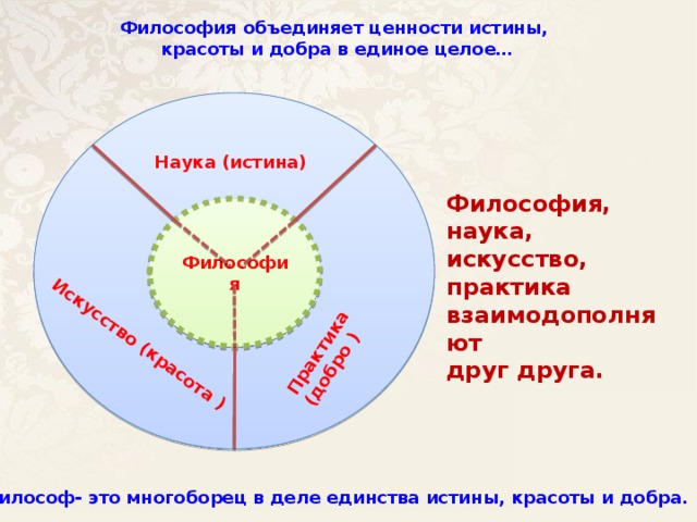 Добро философия. Истина добро красота философия. Ценности истины красоты и добра объединяет в себе. Ценности культуры истина добро красота. Наука и искусство философия.