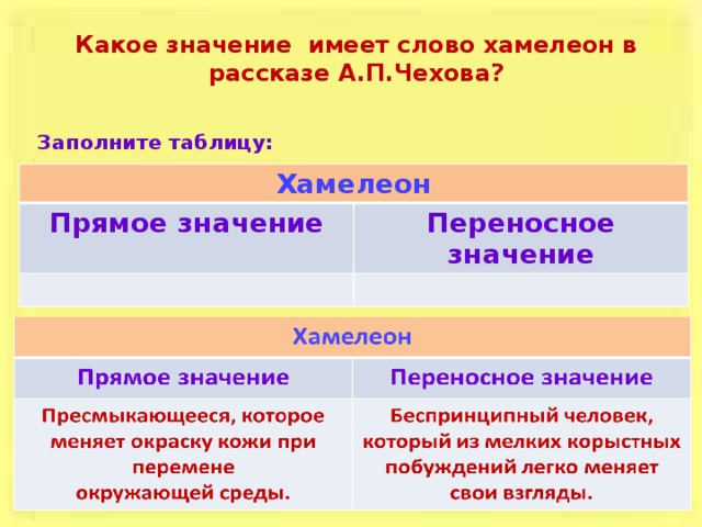 Какое значение имеет слово хамелеон в рассказе А.П.Чехова? Заполните таблицу: Хамелеон Прямое значение Переносное значение 