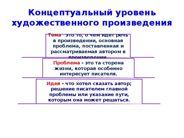 Концептуальный уровень художественного произведения Тема - это то, о чем идет речь в произведении, основная проблема, поставленная и рассматриваемая автором в произведении. Проблема - это та сторона жизни, которая особенно интересует писателя. Идея  - что хотел сказать автор; решение писателем главной проблемы или указание пути, которым она может решаться. 