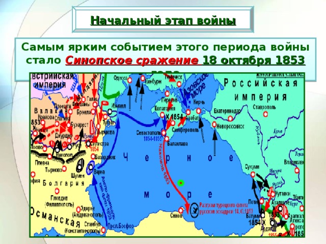 На схеме показаны события крымской войны