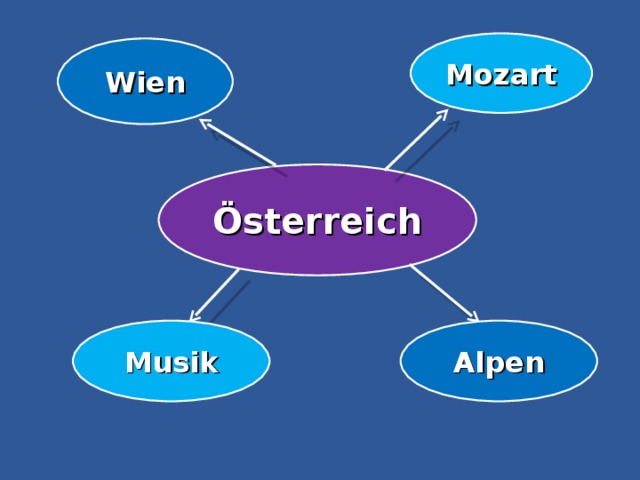 Mozart Wien Österreich Alpen Musik