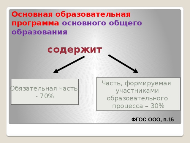 Образец сидерита основная часть которого feco3 содержит