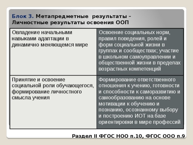 Впр спо 1 курс на базе ооо метапредметные результаты образец