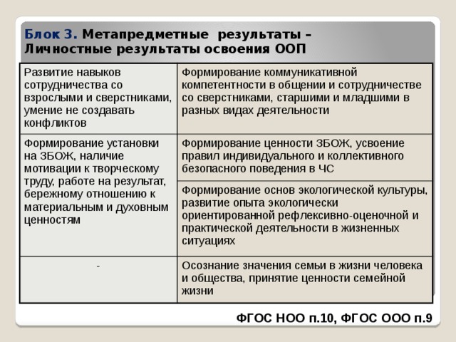 Впр спо 1 курс на базе ооо метапредметные результаты образец