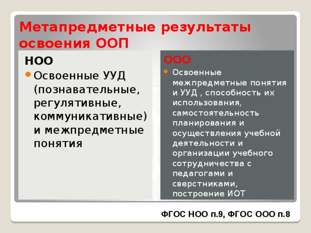 Впр спо 1 курс на базе ооо метапредметные результаты образец