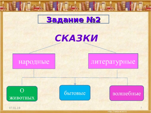 Работа по разделу литературные сказки