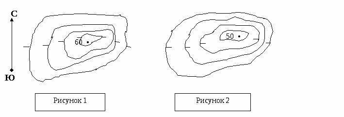 Показанный на рисунке 2 5. Горизонтали и бергштрихи 5 класс. Изображение впадины с помощью горизонталей. Изображение холма горизонталями. Изображение холма с помощью горизонталей.