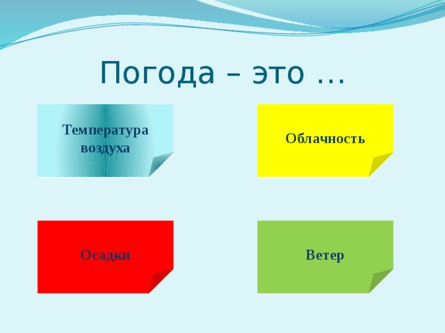 Погода – это … Температура воздуха Облачность Хорошо! Разберемся, из чего складывается погода. Во-первых, это ТЕМПЕРАТУРА ВОЗДУХА (определяем холодно, тепло или жарко). Во-вторых, это ОБЛАЧНОСТЬ. Если на небе видны лишь отдельные облака и светит солнце, говорят, что сегодня ЯСНО. Если облаков много и они часто закрывают солнце, говорят: ПЕРЕМЕННАЯ ОБЛАЧНОСТЬ. Если же все небо затянуто облаками и солнца не видно, говорят, что сегодня ПАСМУРНО. В-третьих, это ОСАДКИ (дождь, снег, град). В-четвертых, это ВЕТЕР. Он может быть слабым или сильным. Ветер Осадки 