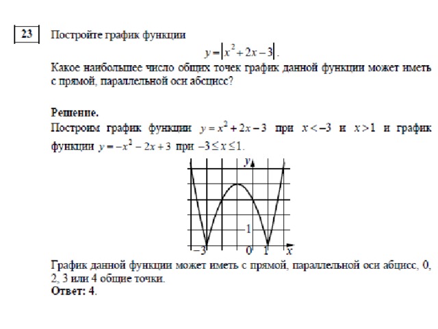 Какое наибольшее число общих точек график этой функции может иметь с прямой параллельной оси абсцисс