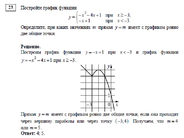 Какое наибольшее число общих точек график этой функции может иметь с прямой параллельной оси абсцисс