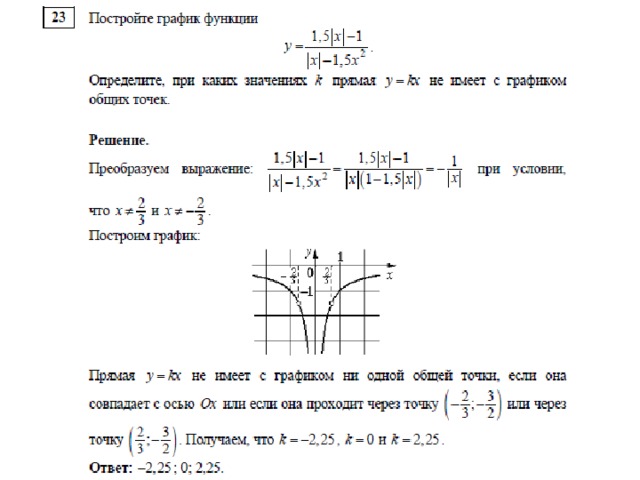 Какое наибольшее число общих точек график этой функции может иметь с прямой параллельной оси абсцисс