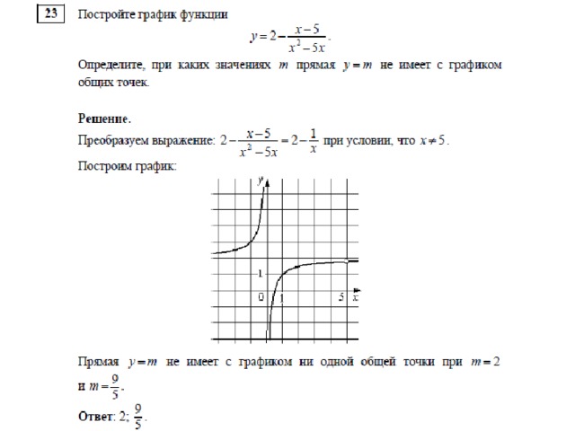 Какое наибольшее число общих точек график этой функции может иметь с прямой параллельной оси абсцисс