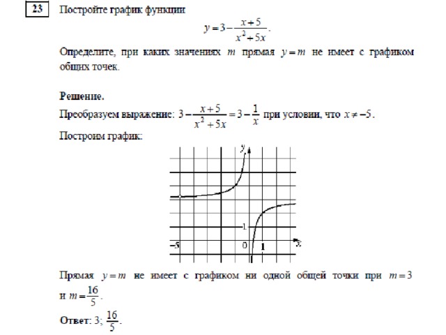 Какое наибольшее число общих точек график этой функции может иметь с прямой параллельной оси абсцисс