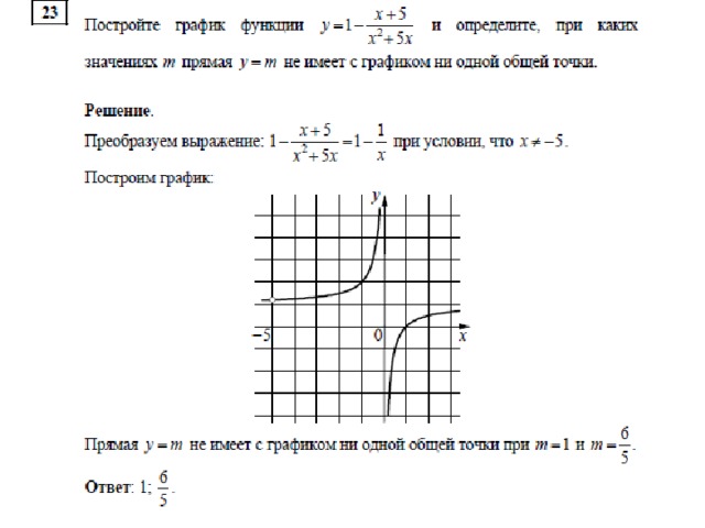 Какое наибольшее число общих точек график этой функции может иметь с прямой параллельной оси абсцисс