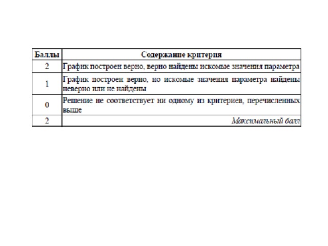 Какое наибольшее число общих точек график этой функции может иметь с прямой параллельной оси абсцисс