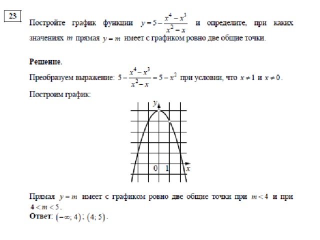 Какое наибольшее число общих точек график этой функции может иметь с прямой параллельной оси абсцисс